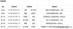 2019亚洲杯开赛在即,中国队夺冠之路赛程表