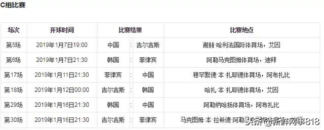 亚洲杯开赛在即,中国队夺冠之路赛程表