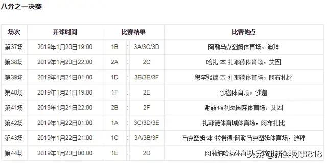 亚洲杯开赛在即,中国队夺冠之路赛程表