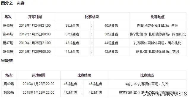 亚洲杯开赛在即,中国队夺冠之路赛程表