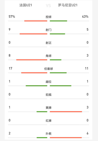 数据法国.png