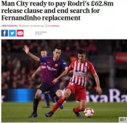 6280万英镑！曝曼城敲定今夏第一签