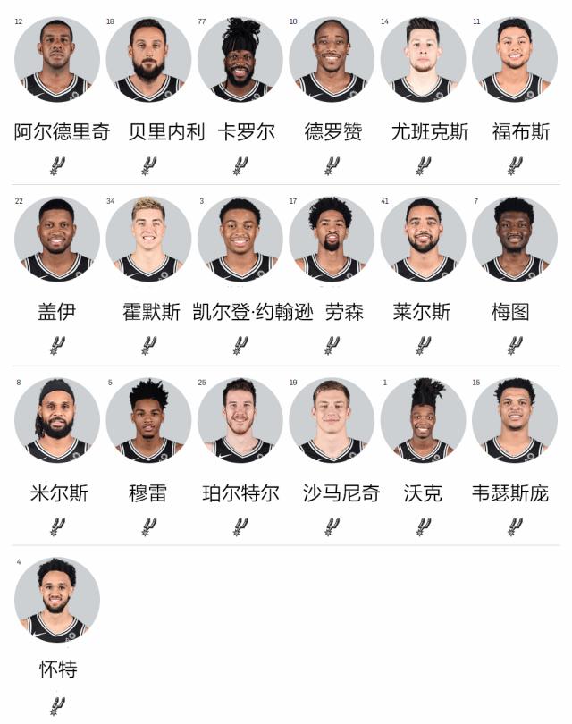 【NBA新赛季战力榜NO.14】师徒率马刺冲历史新纪录！