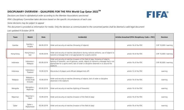 香港球迷嘘国歌 国际足联警告港足总并处以罚款