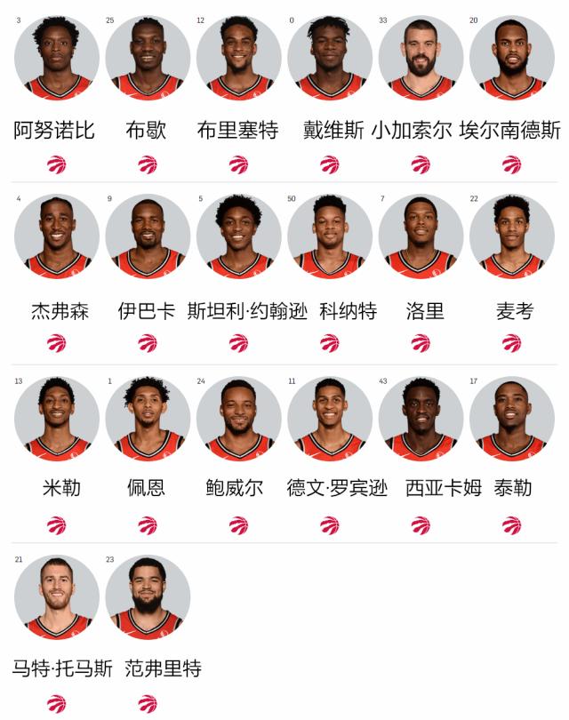 【NBA新赛季战力榜NO.13】单卡猛龙还要卫冕总冠军?