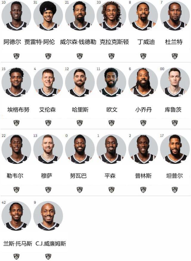 【NBA新赛季战力榜NO.12】篮网誓要成为纽约霸主